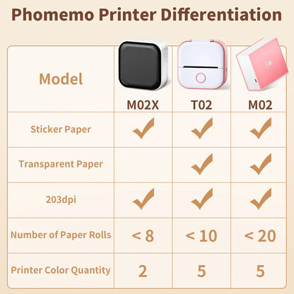Compact T02 Mini Thermal Printer - Portable Pocket Label Maker for DIY Stickers & Custom Labels